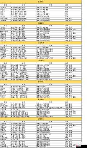 天涯明月刀手游详细竹笋焖肉食谱制作方法与材料一览