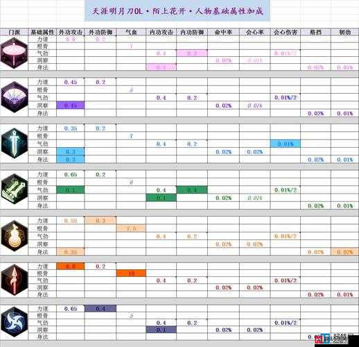 天涯明月刀手游深度解析，丐帮心法选择与搭配全攻略