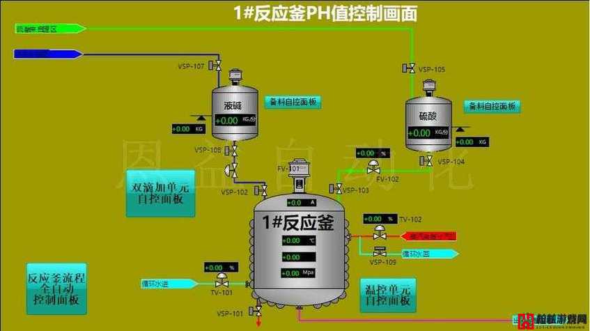 如何优化优质液体收集系统 ph？